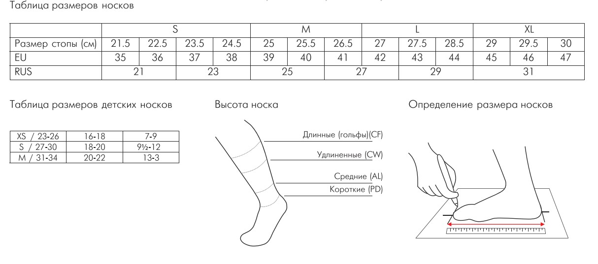 О продукции